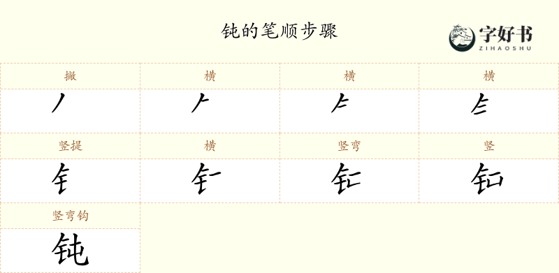 钝