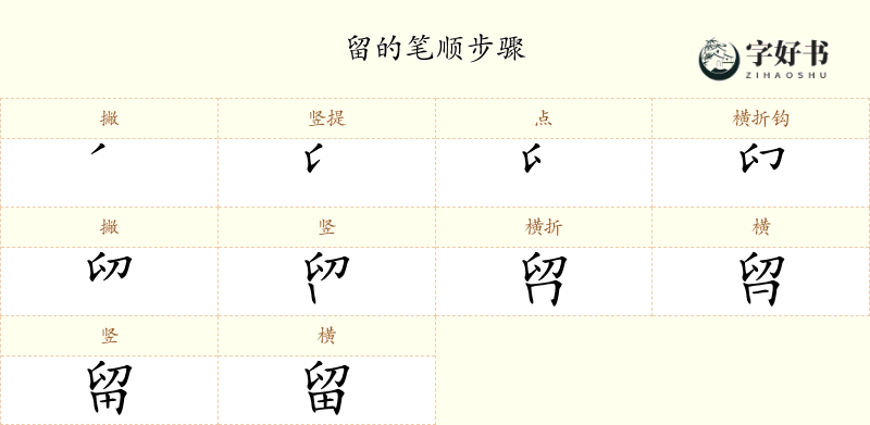 留
