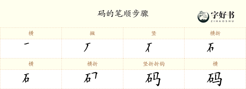 码