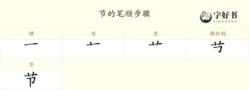 节