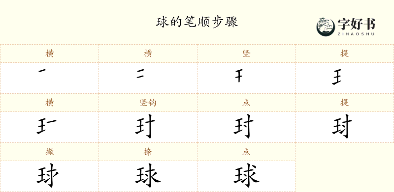 球