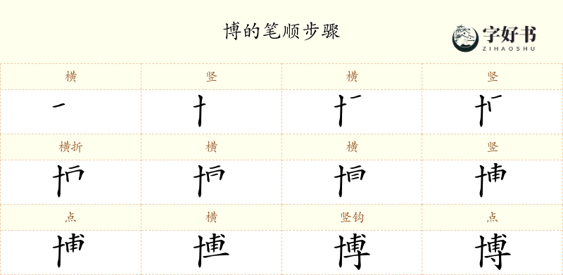 博