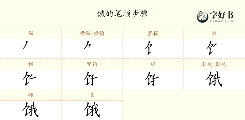 饿