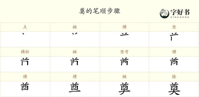奠