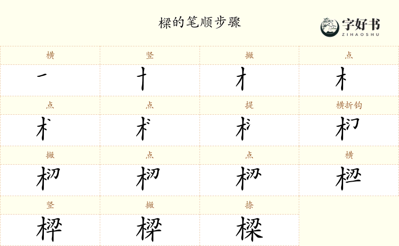 樑
