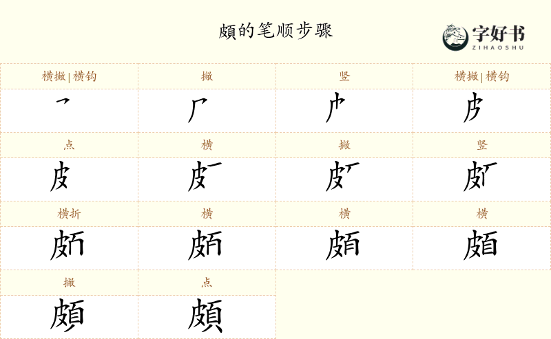 頗