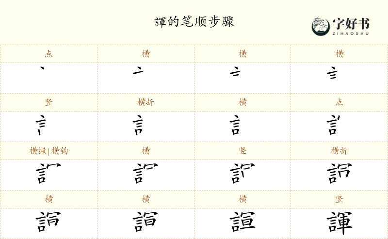 諢