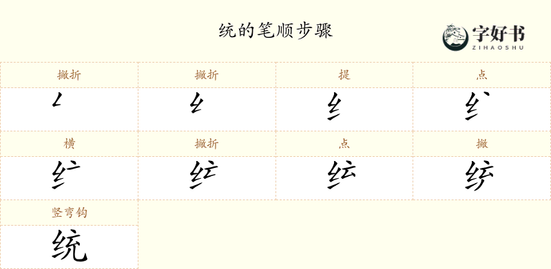 统