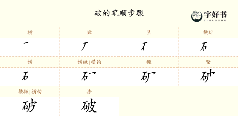 破