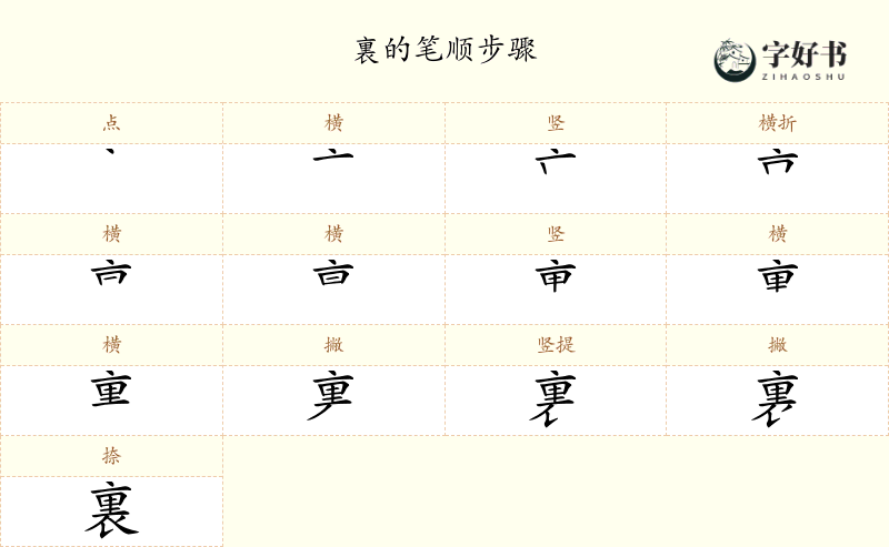 裏