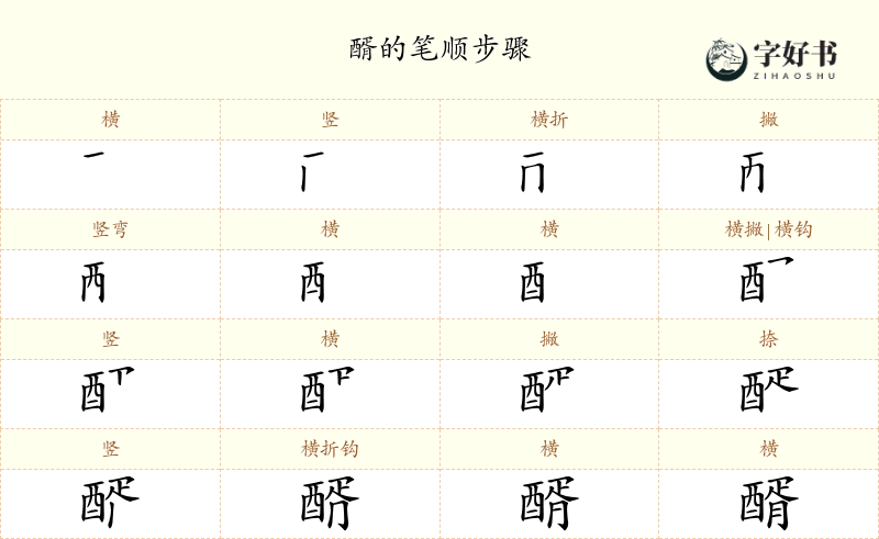 醑
