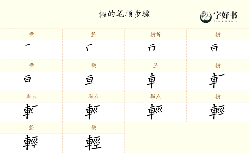 輕