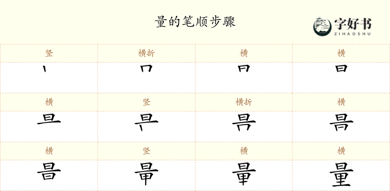 量