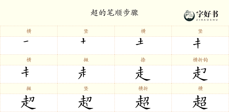 超