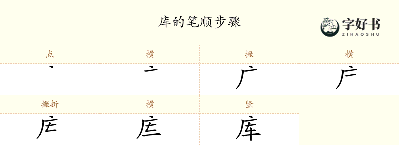 库