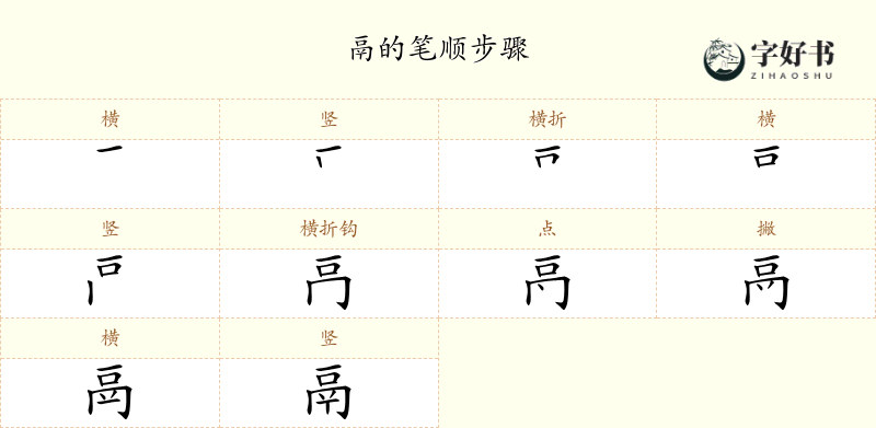 鬲