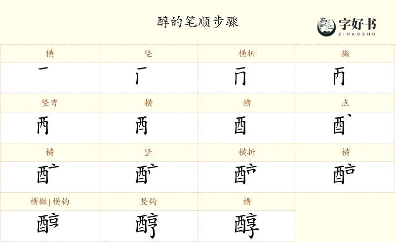 醇