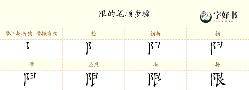 限