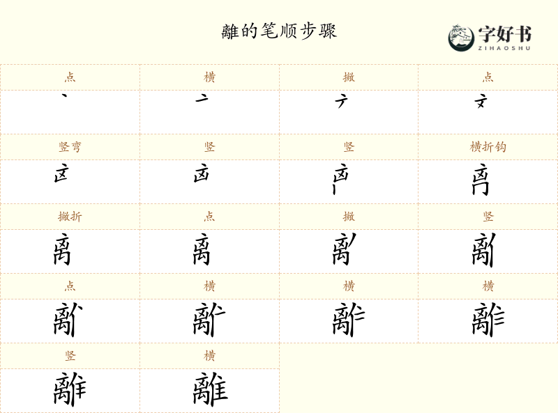 離