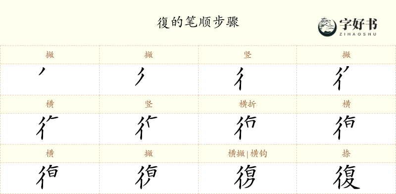 復