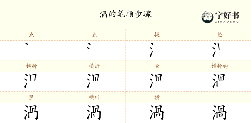 渦