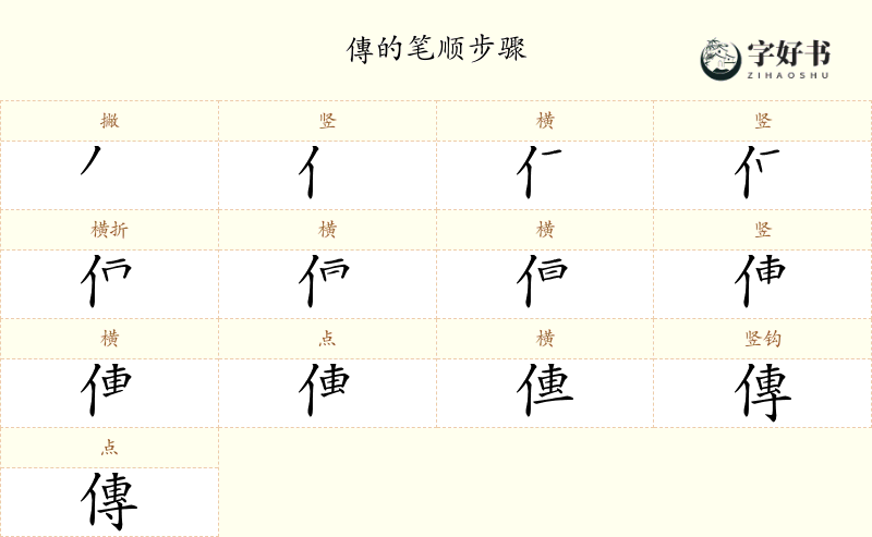 傳