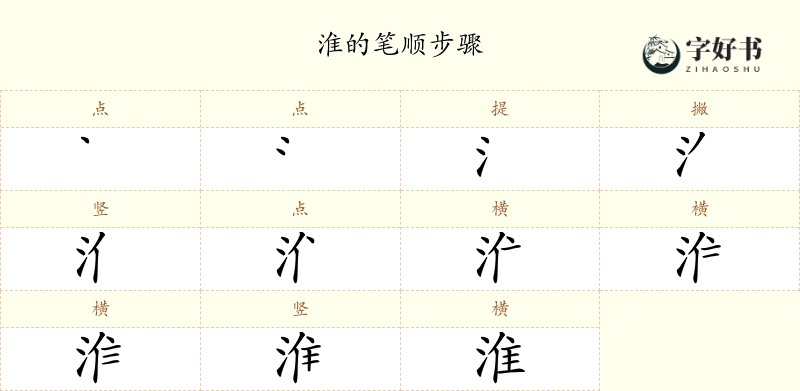 淮