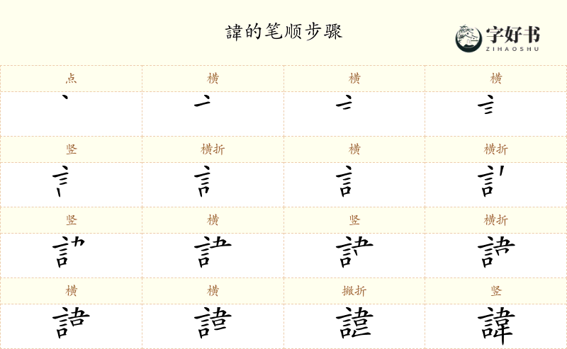 諱