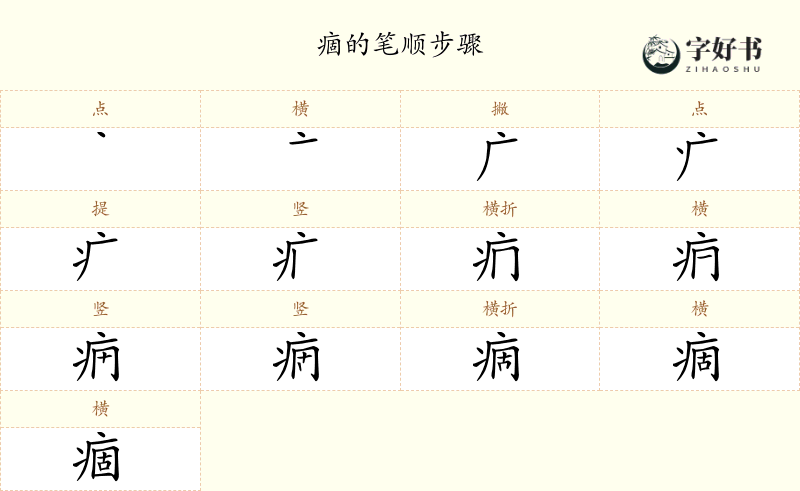 痼