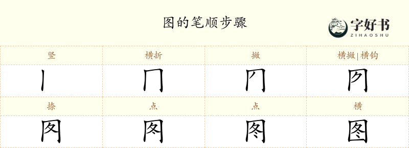 图