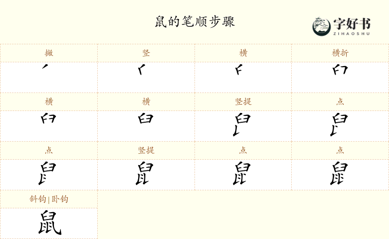 鼠