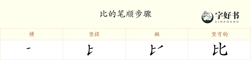 比