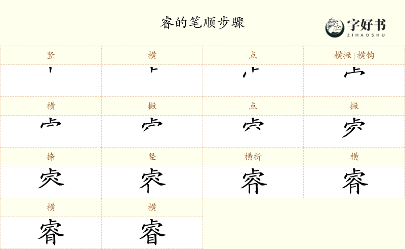 睿