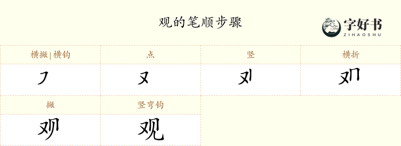 观