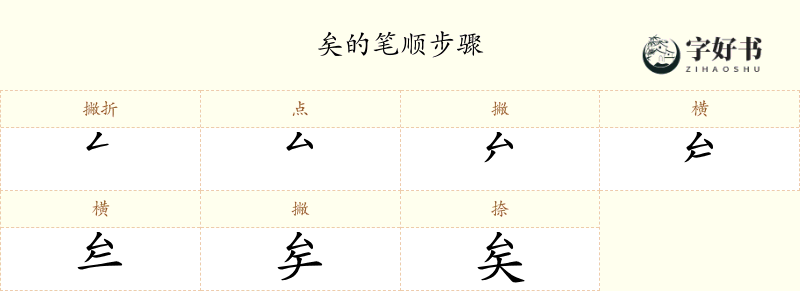 矣