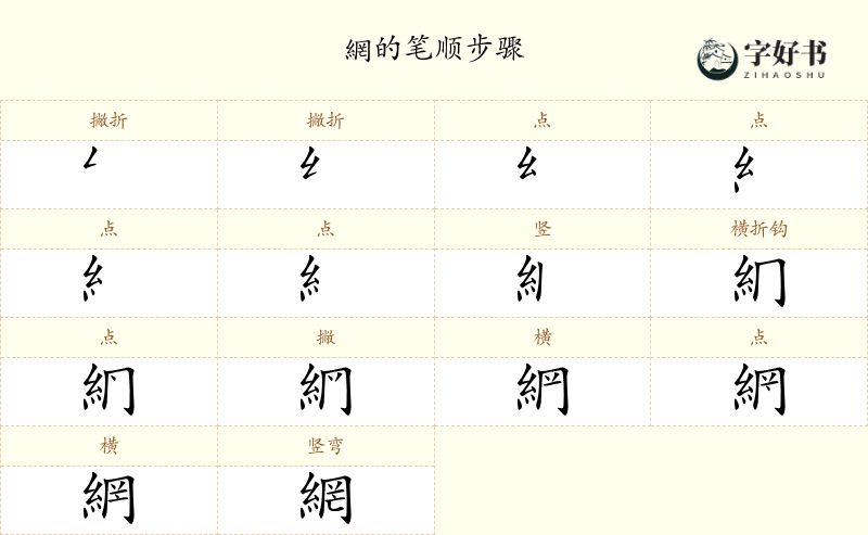 網