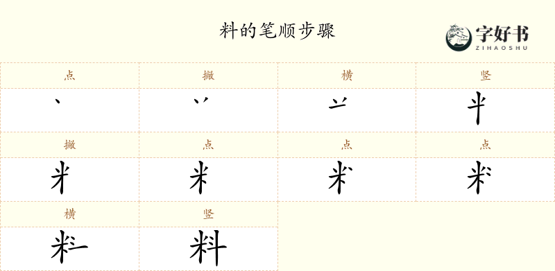 料