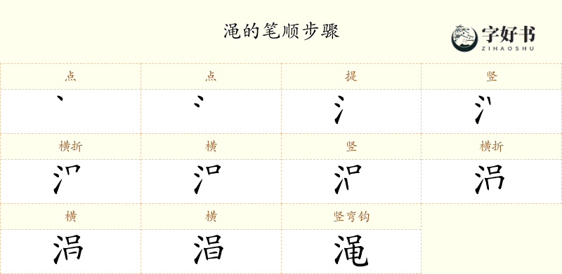 渑