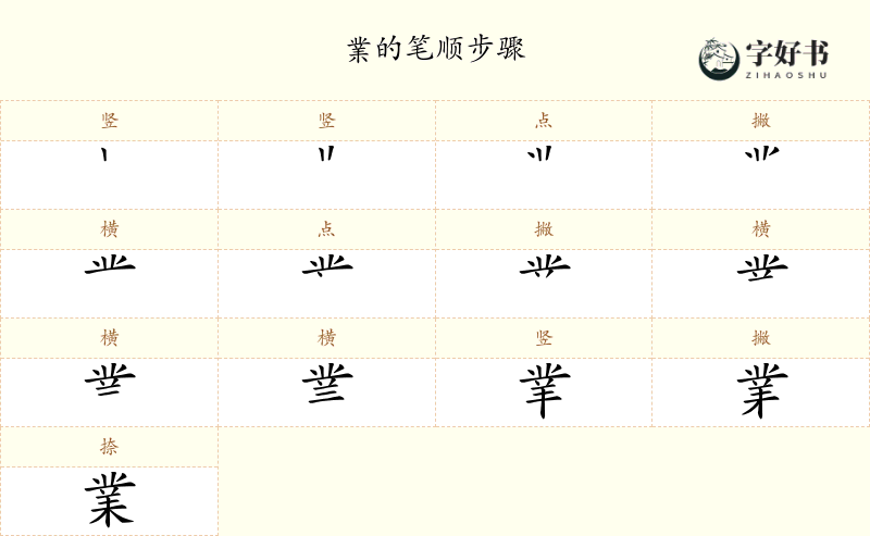 業