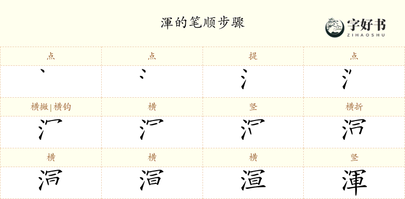 渾