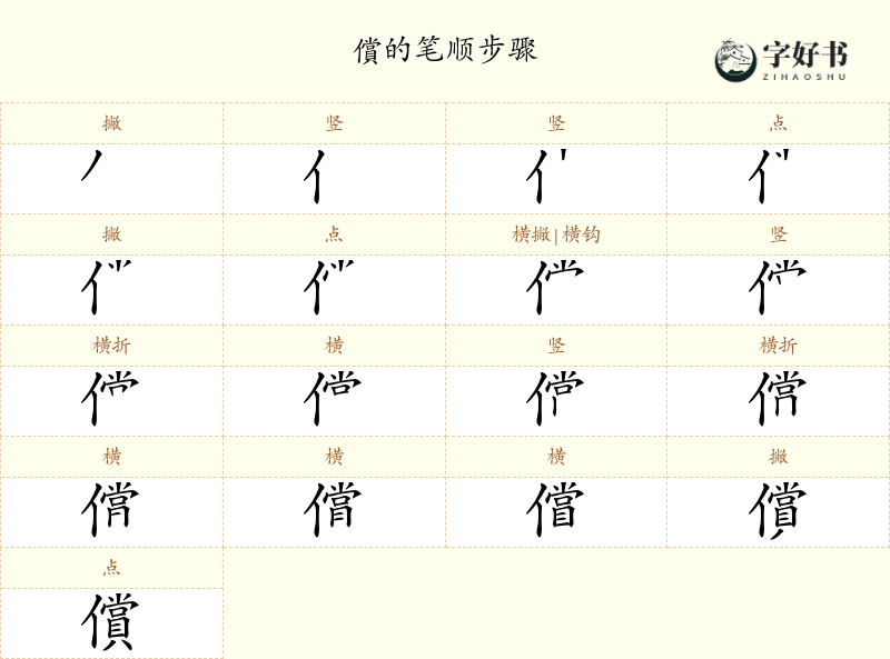 償