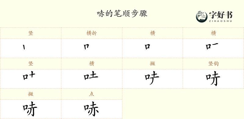 哧