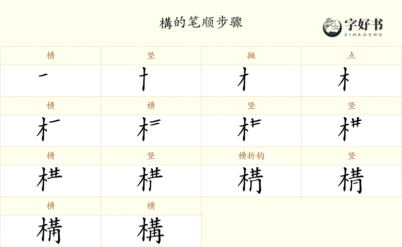 構