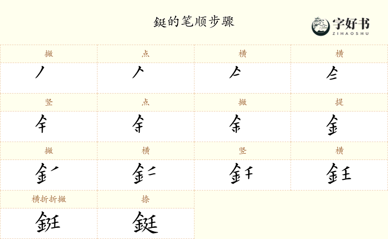 鋌