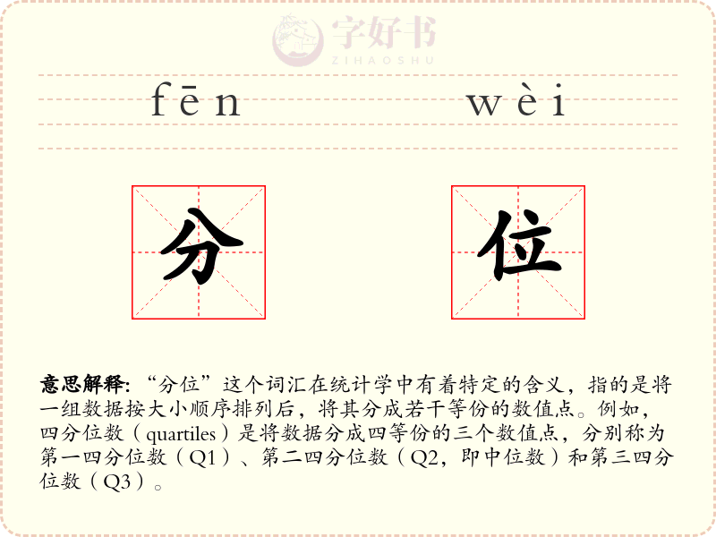 分位