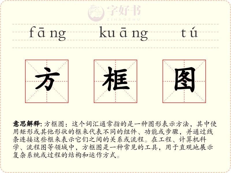 方框图