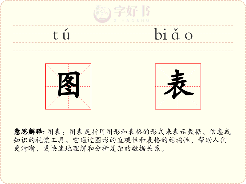 图表