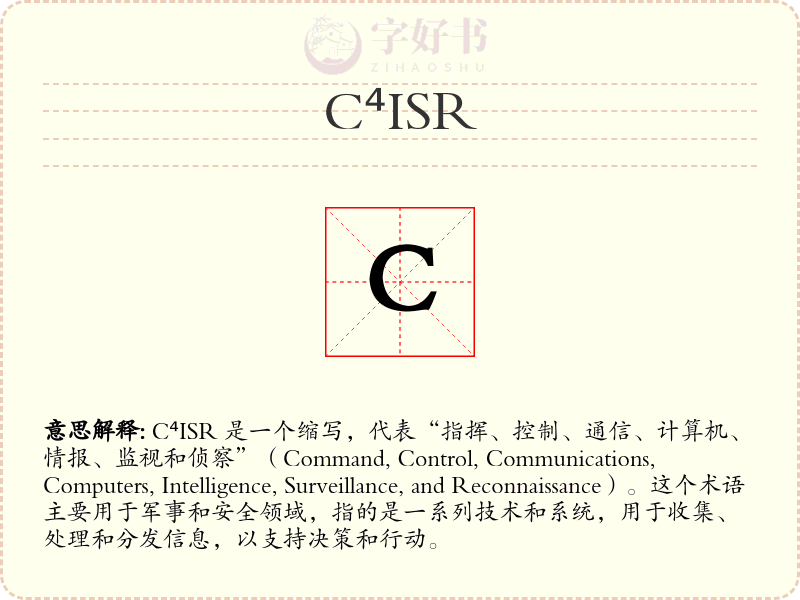 C⁴ISR