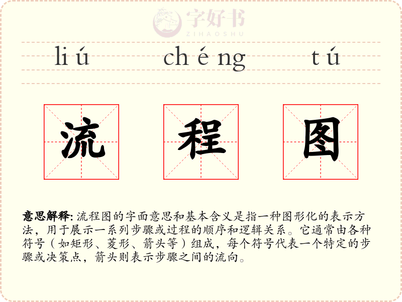流程图