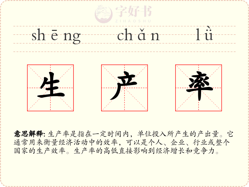 生产率